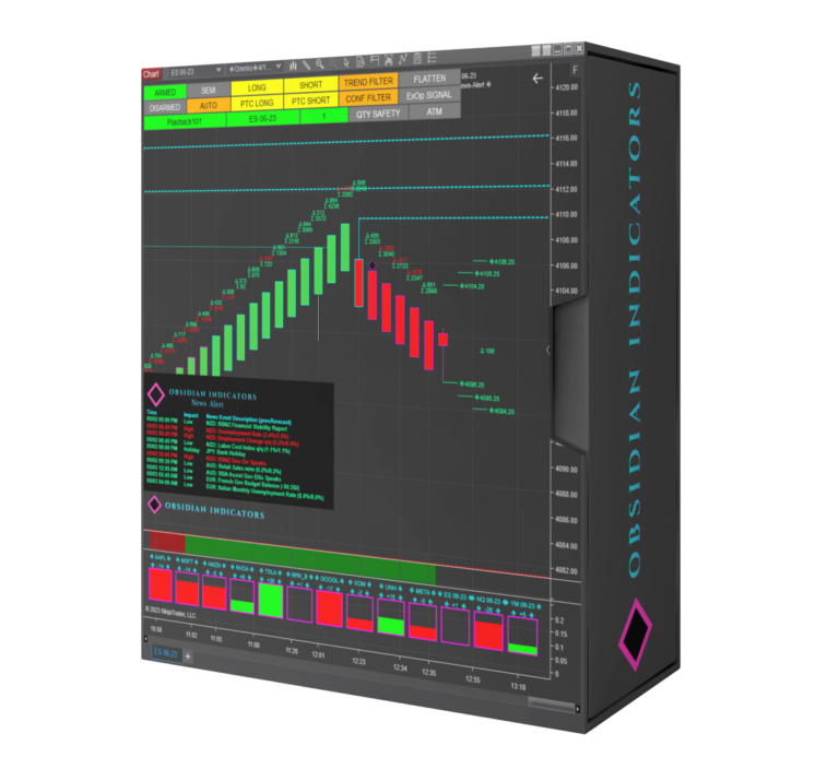 Obsidian Indicators - Advanced Trading Tools