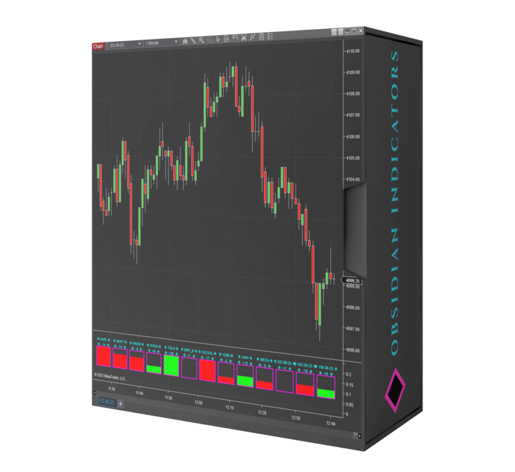 Obsidian Indicators - Advanced Trading Tools